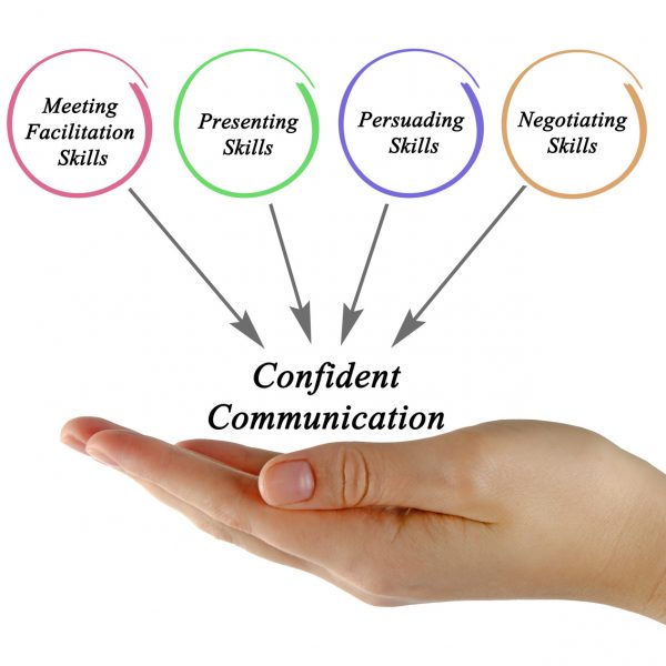 Diagram of Confident Communication